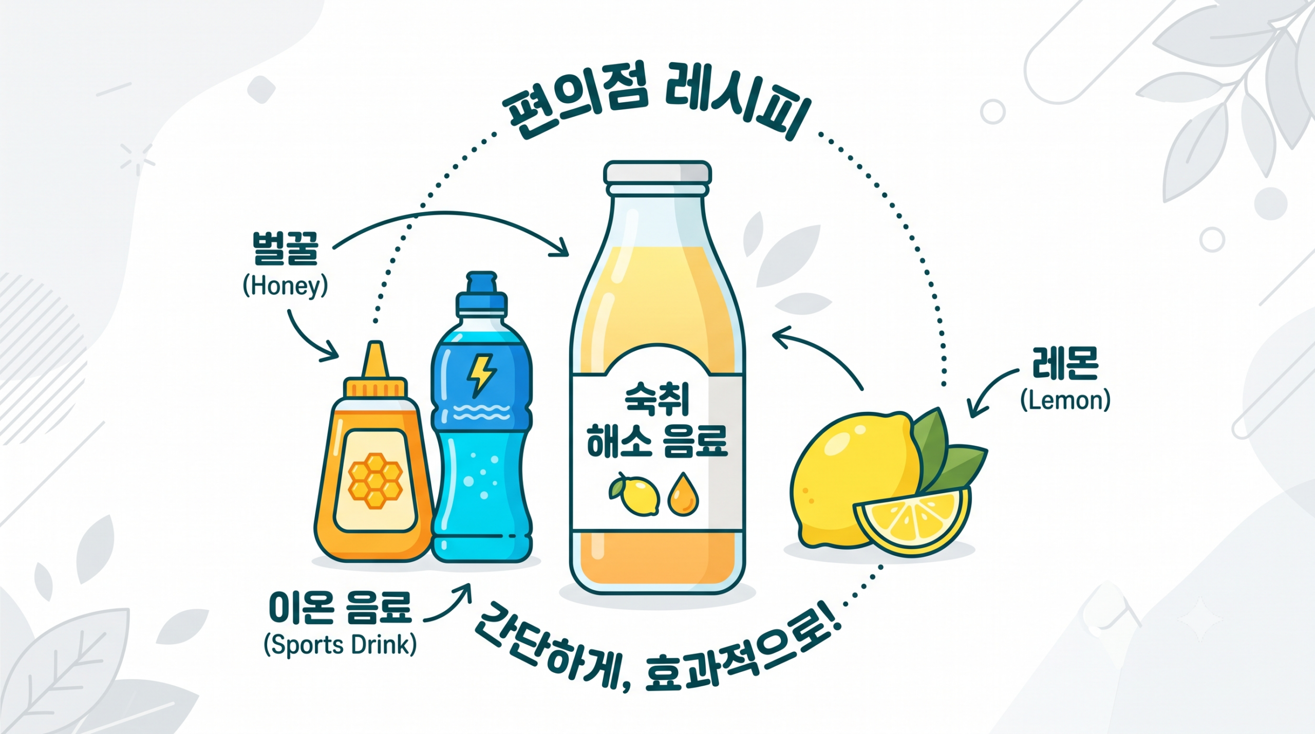 편의점재료로 숙취해소만들기